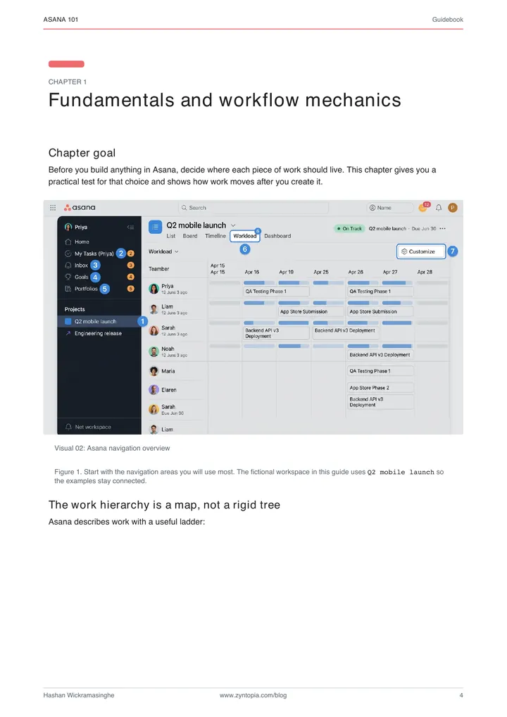 Chapter 1 opener page of the guidebook, showing the Q2 mobile launch workspace in Asana